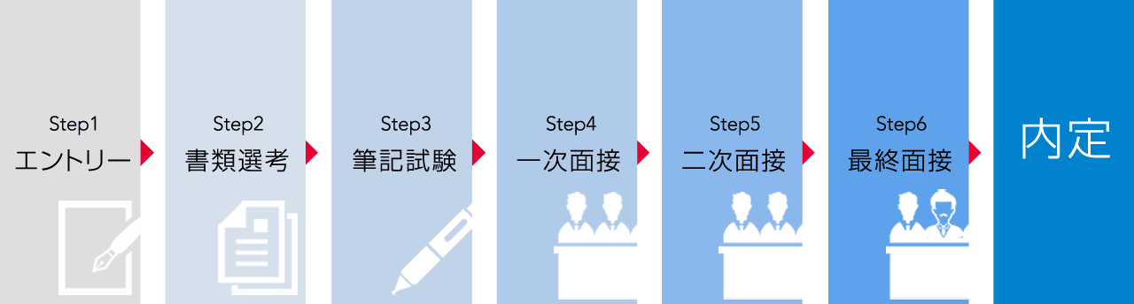 選考